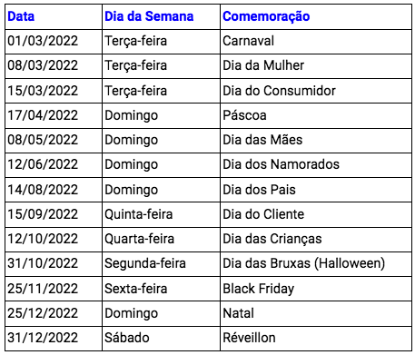 Conheça as datas comemorativas e feriados de agosto de 2022