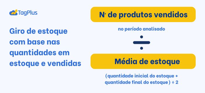 Giro de estoque com base na quantidades em estoque e vendidas: número de produtos vendidos ÷ média de estoque