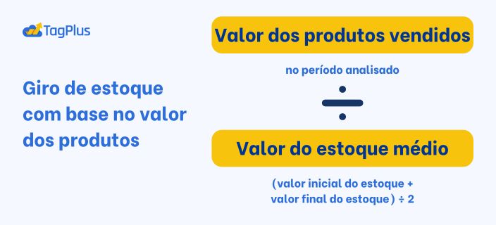 Giro de estoque com base no valor dos produtos: valor dos produtos vendidos ÷ valor do estoque médio